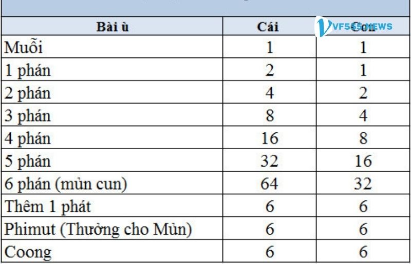 Cách tính điểm Mạt chược