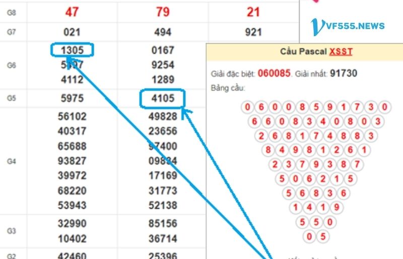 Hướng dẫn cách soi cầu Pascal 