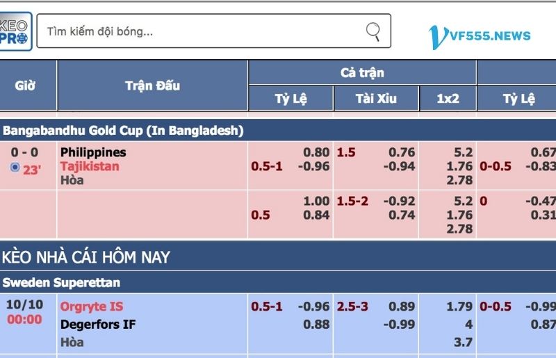 Ví dụ minh họa về kèo chấp 0.5