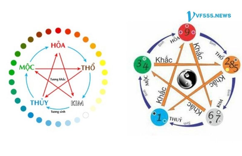 Không cược toàn bộ vốn vào một con số